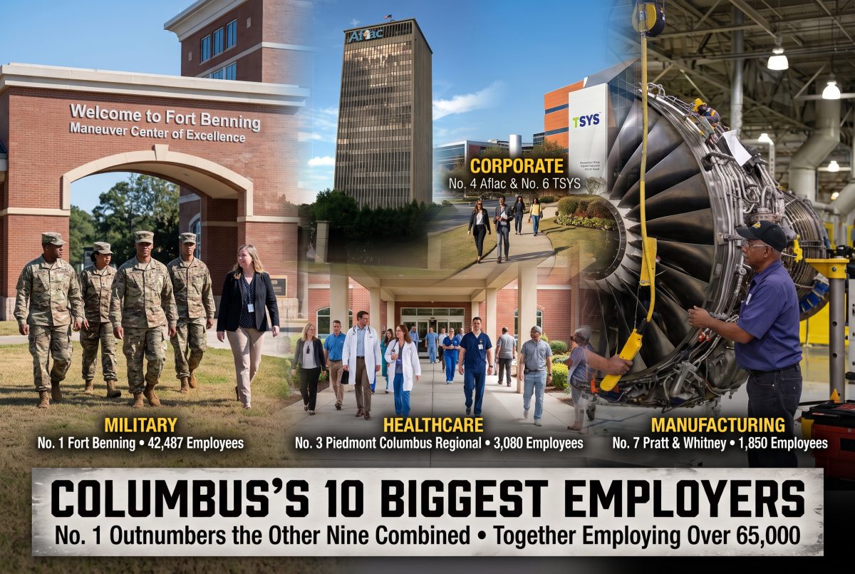 Columbus's 10 Biggest Employers, Counted Down: No. 1 Has 42,487 People